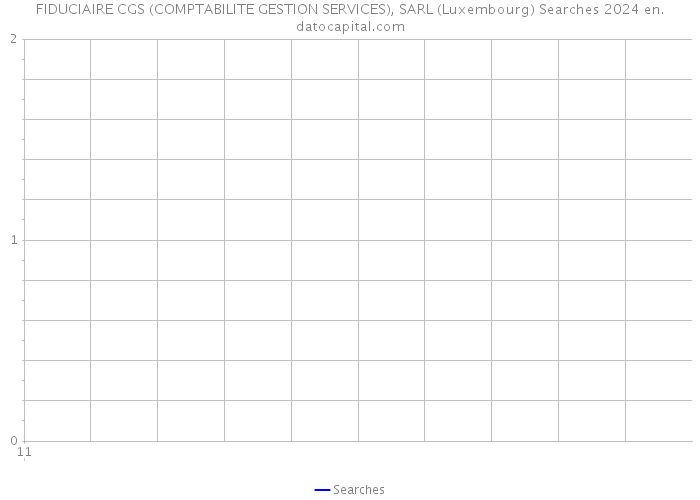 FIDUCIAIRE CGS (COMPTABILITE GESTION SERVICES), SARL (Luxembourg) Searches 2024 
