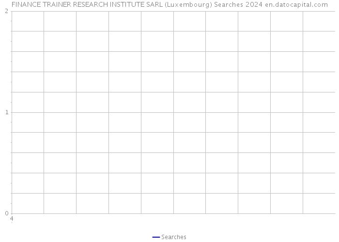 FINANCE TRAINER RESEARCH INSTITUTE SARL (Luxembourg) Searches 2024 