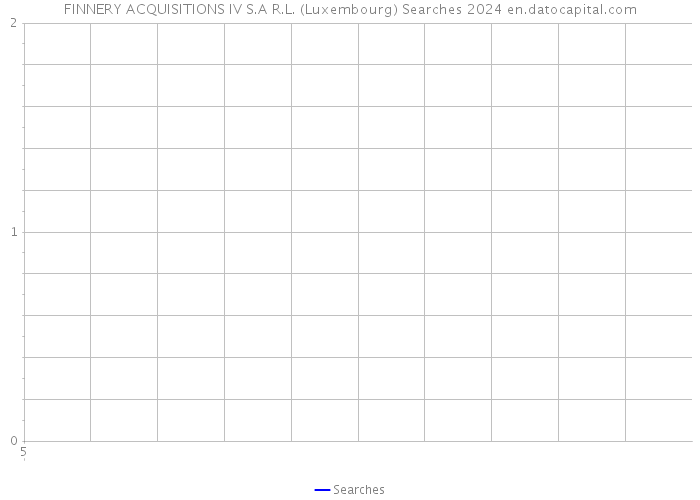 FINNERY ACQUISITIONS IV S.A R.L. (Luxembourg) Searches 2024 