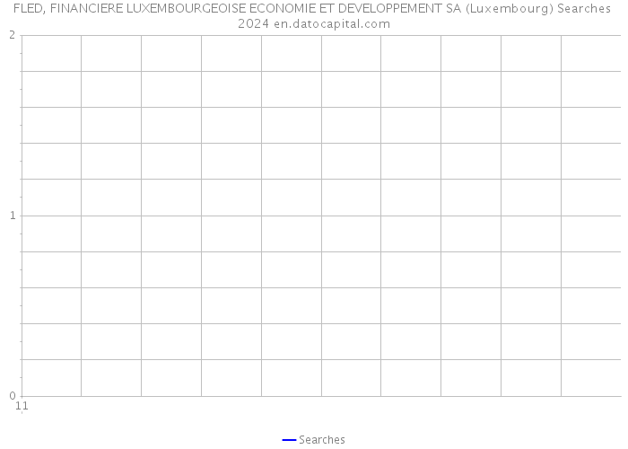 FLED, FINANCIERE LUXEMBOURGEOISE ECONOMIE ET DEVELOPPEMENT SA (Luxembourg) Searches 2024 