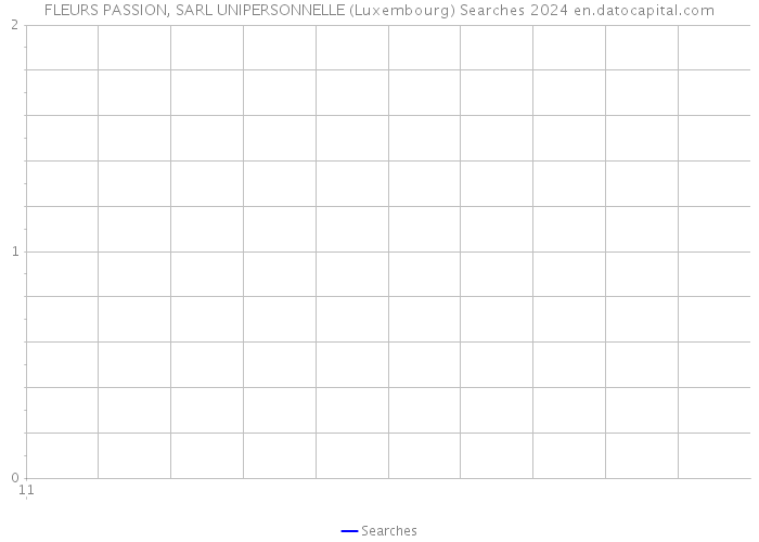 FLEURS PASSION, SARL UNIPERSONNELLE (Luxembourg) Searches 2024 
