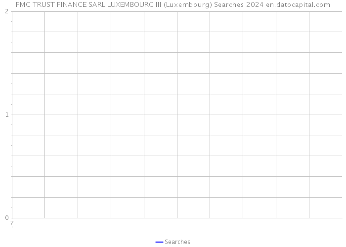 FMC TRUST FINANCE SARL LUXEMBOURG III (Luxembourg) Searches 2024 