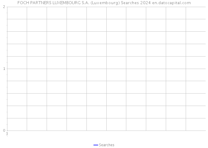 FOCH PARTNERS LUXEMBOURG S.A. (Luxembourg) Searches 2024 