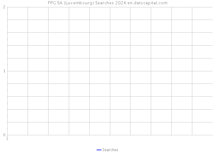 FPG SA (Luxembourg) Searches 2024 