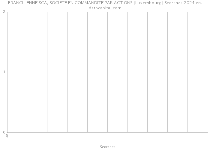 FRANCILIENNE SCA, SOCIETE EN COMMANDITE PAR ACTIONS (Luxembourg) Searches 2024 