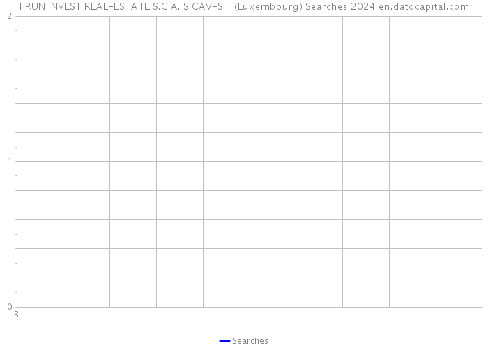 FRUN INVEST REAL-ESTATE S.C.A. SICAV-SIF (Luxembourg) Searches 2024 