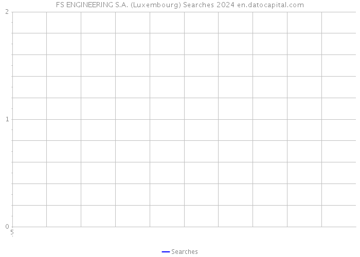 FS ENGINEERING S.A. (Luxembourg) Searches 2024 