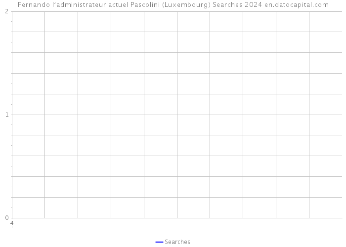 Fernando l’administrateur actuel Pascolini (Luxembourg) Searches 2024 