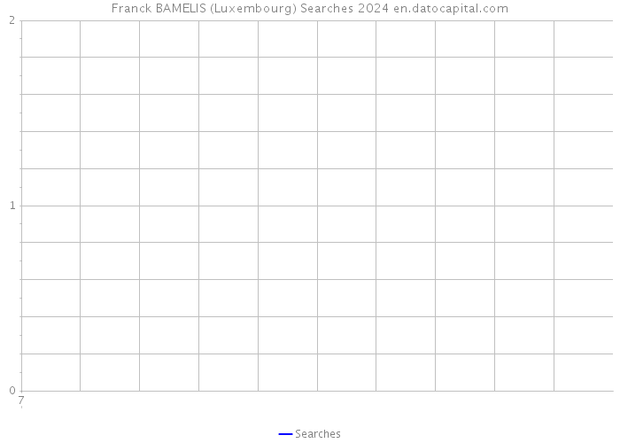 Franck BAMELIS (Luxembourg) Searches 2024 