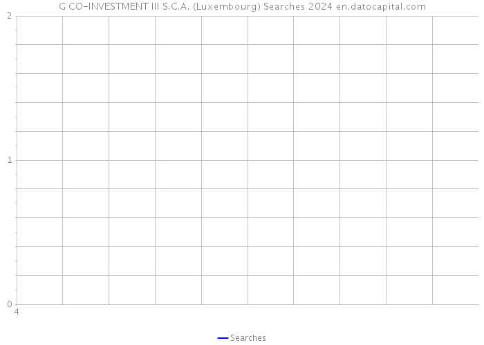 G CO-INVESTMENT III S.C.A. (Luxembourg) Searches 2024 