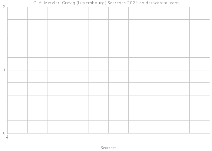 G. A. Metzler-Grevig (Luxembourg) Searches 2024 
