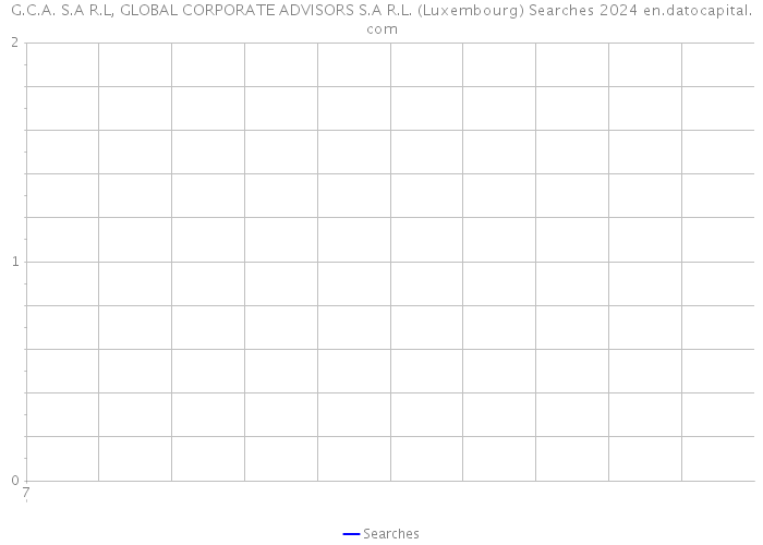G.C.A. S.A R.L, GLOBAL CORPORATE ADVISORS S.A R.L. (Luxembourg) Searches 2024 