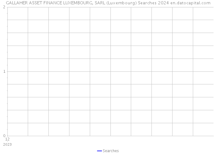 GALLAHER ASSET FINANCE LUXEMBOURG, SARL (Luxembourg) Searches 2024 
