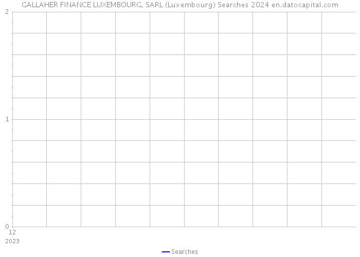 GALLAHER FINANCE LUXEMBOURG, SARL (Luxembourg) Searches 2024 