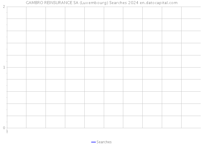 GAMBRO REINSURANCE SA (Luxembourg) Searches 2024 
