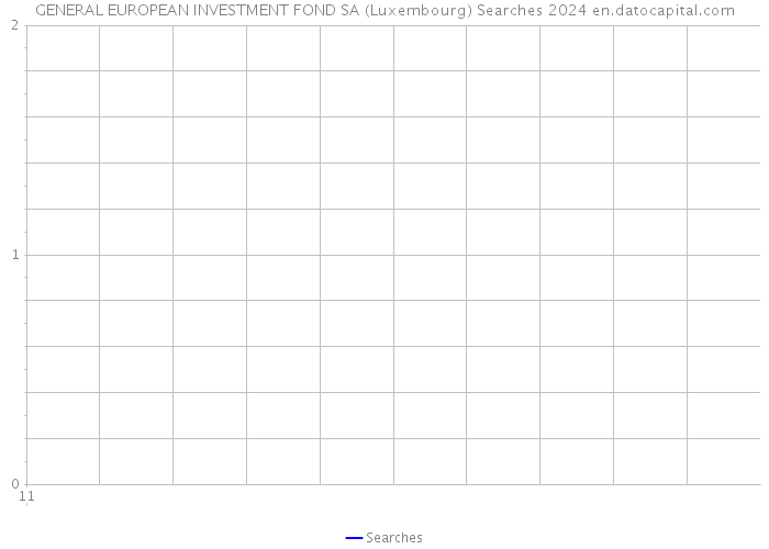 GENERAL EUROPEAN INVESTMENT FOND SA (Luxembourg) Searches 2024 