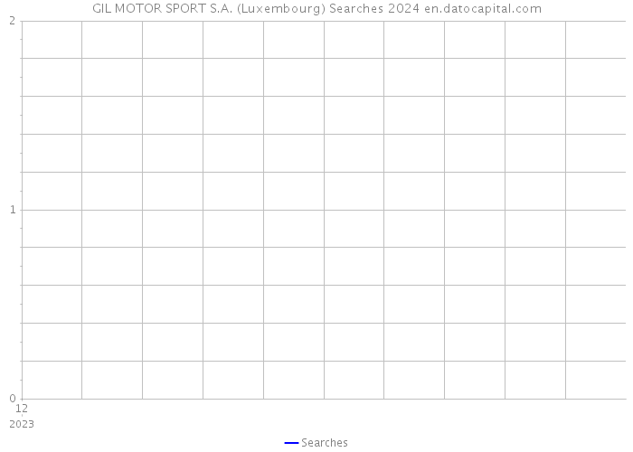 GIL MOTOR SPORT S.A. (Luxembourg) Searches 2024 
