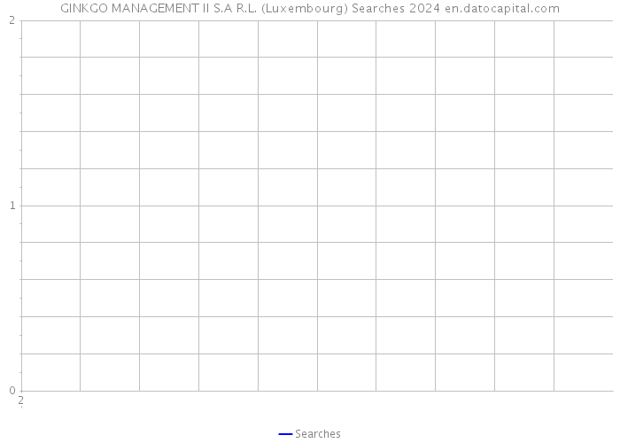 GINKGO MANAGEMENT II S.A R.L. (Luxembourg) Searches 2024 