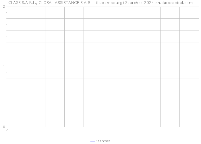 GLASS S.A R.L., GLOBAL ASSISTANCE S.A R.L. (Luxembourg) Searches 2024 