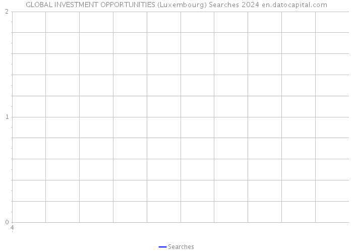GLOBAL INVESTMENT OPPORTUNITIES (Luxembourg) Searches 2024 