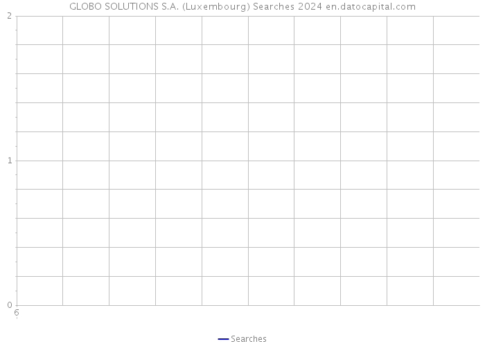 GLOBO SOLUTIONS S.A. (Luxembourg) Searches 2024 