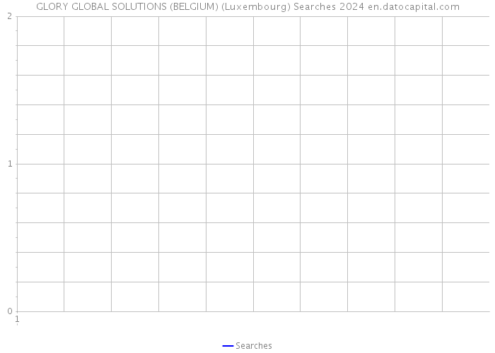 GLORY GLOBAL SOLUTIONS (BELGIUM) (Luxembourg) Searches 2024 