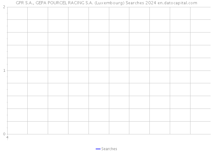 GPR S.A., GEPA POURCEL RACING S.A. (Luxembourg) Searches 2024 