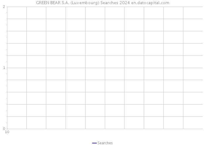 GREEN BEAR S.A. (Luxembourg) Searches 2024 