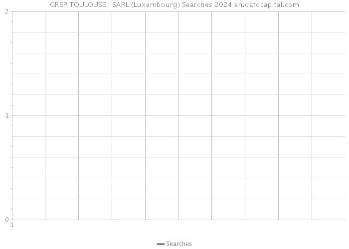 GREP TOULOUSE I SARL (Luxembourg) Searches 2024 