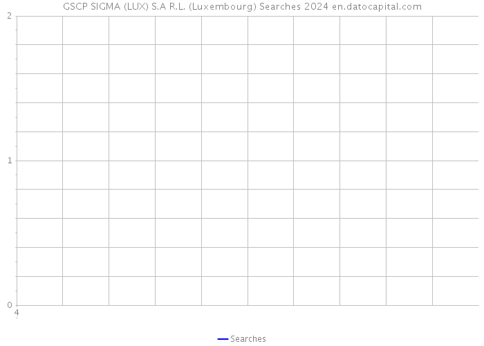 GSCP SIGMA (LUX) S.A R.L. (Luxembourg) Searches 2024 