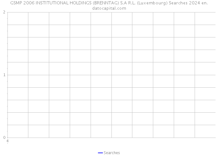GSMP 2006 INSTITUTIONAL HOLDINGS (BRENNTAG) S.A R.L. (Luxembourg) Searches 2024 
