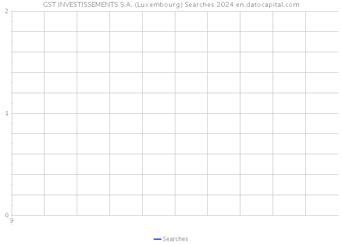 GST INVESTISSEMENTS S.A. (Luxembourg) Searches 2024 