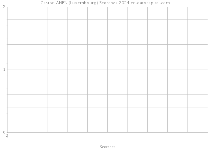 Gaston ANEN (Luxembourg) Searches 2024 
