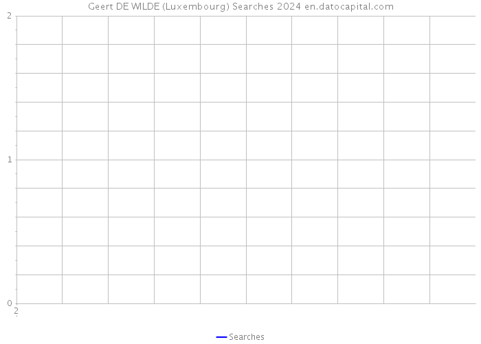 Geert DE WILDE (Luxembourg) Searches 2024 