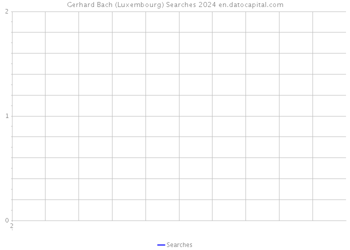 Gerhard Bach (Luxembourg) Searches 2024 