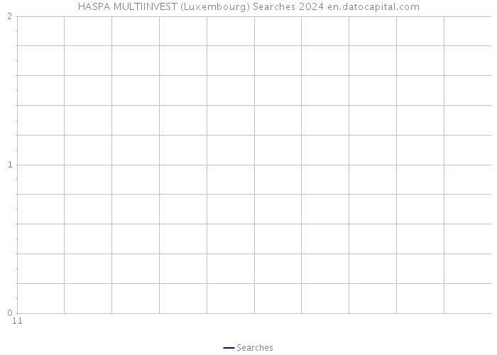 HASPA MULTIINVEST (Luxembourg) Searches 2024 