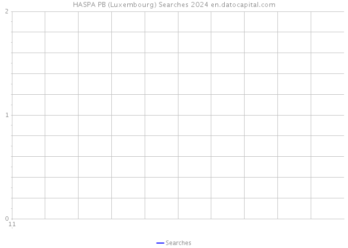 HASPA PB (Luxembourg) Searches 2024 