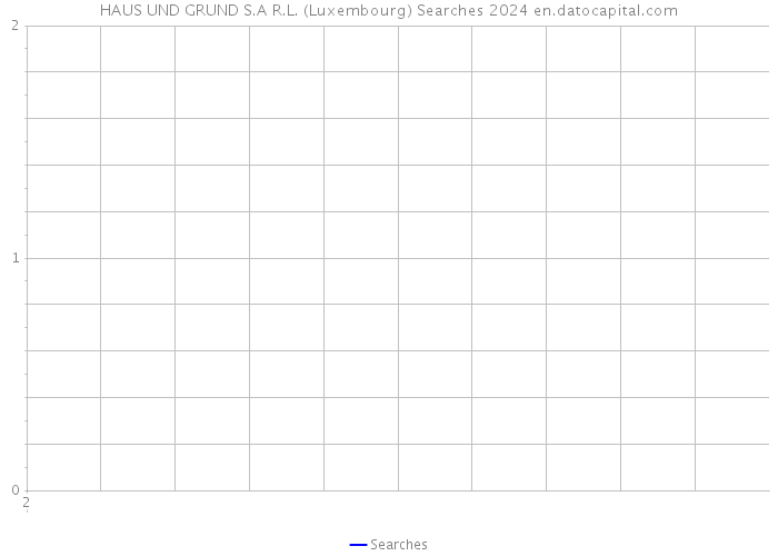 HAUS UND GRUND S.A R.L. (Luxembourg) Searches 2024 