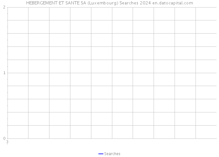 HEBERGEMENT ET SANTE SA (Luxembourg) Searches 2024 