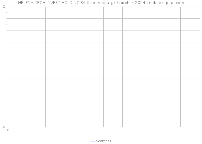HELENA TECH INVEST HOLDING SA (Luxembourg) Searches 2024 