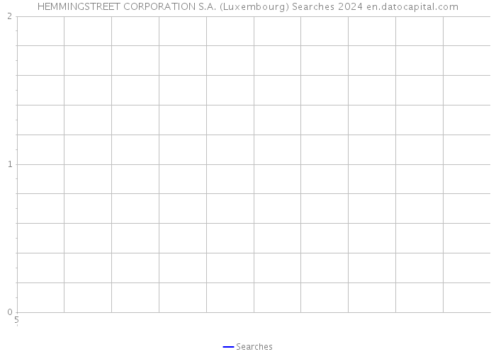 HEMMINGSTREET CORPORATION S.A. (Luxembourg) Searches 2024 