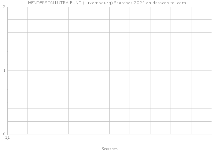 HENDERSON LUTRA FUND (Luxembourg) Searches 2024 
