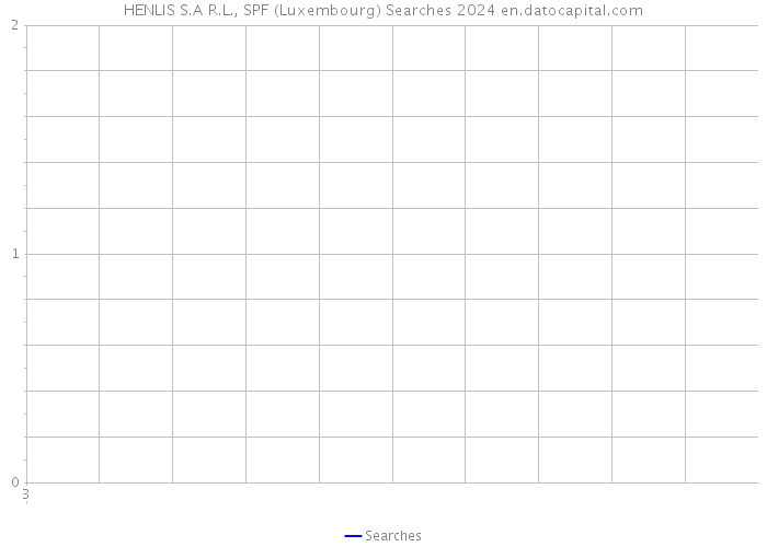 HENLIS S.A R.L., SPF (Luxembourg) Searches 2024 