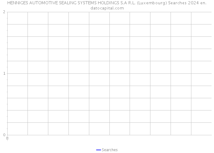 HENNIGES AUTOMOTIVE SEALING SYSTEMS HOLDINGS S.A R.L. (Luxembourg) Searches 2024 
