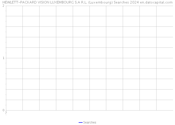 HEWLETT-PACKARD VISION LUXEMBOURG S.A R.L. (Luxembourg) Searches 2024 