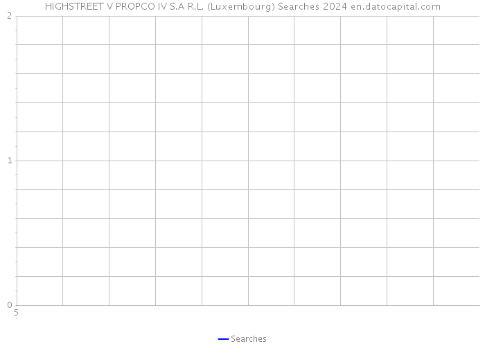 HIGHSTREET V PROPCO IV S.A R.L. (Luxembourg) Searches 2024 