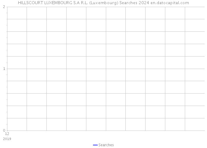HILLSCOURT LUXEMBOURG S.A R.L. (Luxembourg) Searches 2024 