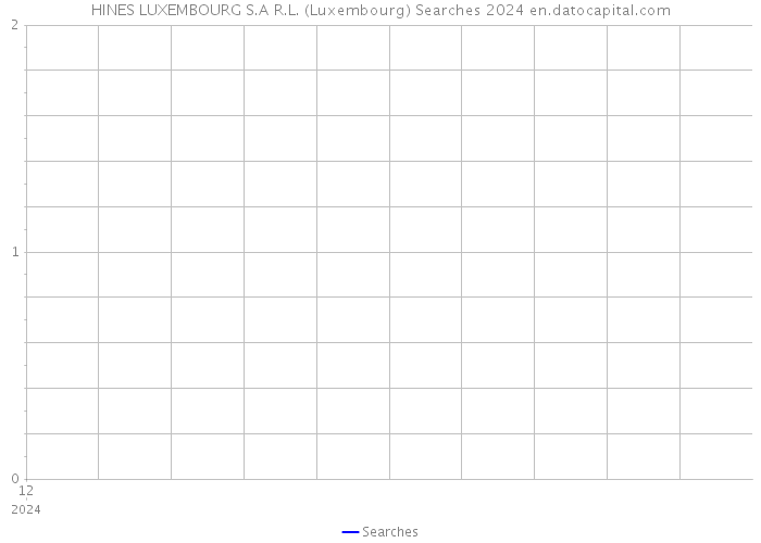 HINES LUXEMBOURG S.A R.L. (Luxembourg) Searches 2024 