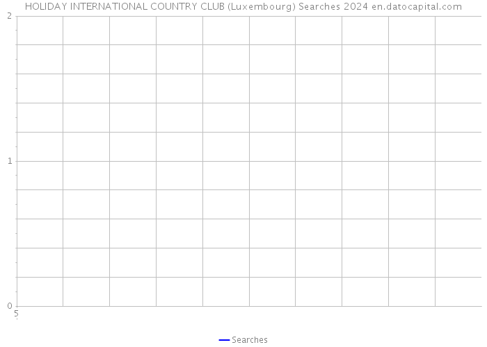 HOLIDAY INTERNATIONAL COUNTRY CLUB (Luxembourg) Searches 2024 