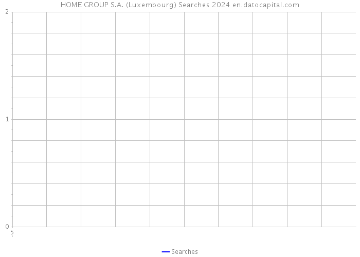HOME GROUP S.A. (Luxembourg) Searches 2024 